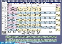 Таблица демонстрационная "Периодическая система элементов Д. И. Менделеева" (винил 100х140) - fgospostavki.ru - Самара