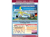 Таблица демонстрационная "Воздействие человека на атмосферу" (винил 70*100) - fgospostavki.ru - Самара