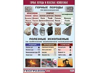 Таблица демонстрационная "Горные породы и полезные ископаемые" (винил 100*140) - fgospostavki.ru - Самара