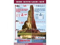 Таблица демонстрационная "Изменение температуры и давления с высотой" (винил 70*100) - fgospostavki.ru - Самара