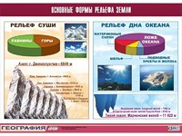 Таблица демонстрационная "Основные формы рельефа Земли" (винил 70*100) - fgospostavki.ru - Самара
