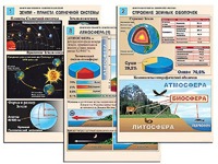 Комплект таблиц по географии "Земля как планета. Земля как система" раздаточные (цветные, ламинированные, А4, 12 штук) - fgospostavki.ru - Самара