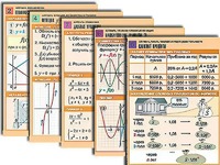 Комплект таблиц по всему курсу алгебры (50 штук, А1, полноцветные, ламинированные) - fgospostavki.ru - Самара