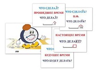 Модель-аппликация "Неопределенная форма глагола. Три времени глагола" (лам.) - fgospostavki.ru - Самара