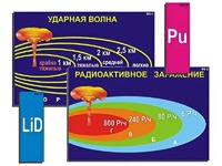 Модель-аппликация "Ядерное оружие" (ламинированная) - fgospostavki.ru - Самара