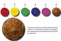 Учебно-игровой комплекс на магнитах "Доли круга" - fgospostavki.ru - Самара