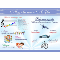 Стенд "Музыкальная азбука" - fgospostavki.ru - Самара