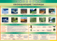 Таблица "Экология. Обобщающие таблицы" (100х140 сантиметров, винил) - fgospostavki.ru - Самара