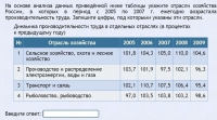 Интерактивные курсы. География 9 класс . Базовый. - fgospostavki.ru - Самара