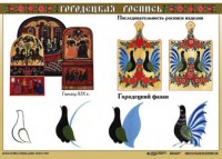 Комплект таблиц "Основы декоративно-прикладного искусства" - fgospostavki.ru - Самара