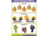 Таблица демонстрационная "Считаем, взвешиваем, сравниваем" (винил 70x100) - fgospostavki.ru - Самара