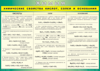 Таблица "Химические свойства кислот, солей и оснований" (100х140 сантиметров, винил) - fgospostavki.ru - Самара
