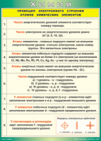 Таблица "Принцип электронного строения атомов химических элементов" (100х140 сантиметров, винил) - fgospostavki.ru - Самара