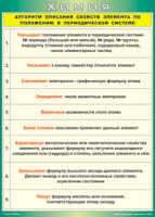 Таблица "Алгоритм описания свойств элемента по положению в периодической системе" (100х140 сантиметров, винил) - fgospostavki.ru - Самара