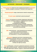Таблица "Алгоритм описания реакции" (100х140 сантиметров, винил) - fgospostavki.ru - Самара