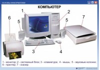 Комплект таблиц "Основы информатики" - fgospostavki.ru - Самара