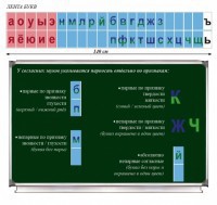 Таблица "Лента букв" - fgospostavki.ru - Самара