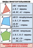 Комплект таблиц по математике для начальной школы. Математика 4 класс - fgospostavki.ru - Самара