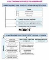 Электронные плакаты «Технические измерения. Метрология, стандартизация и сертификация» - fgospostavki.ru - Самара