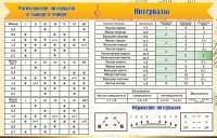 Стенд "Интервалы" - fgospostavki.ru - Самара
