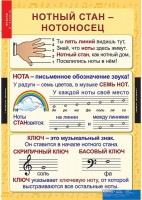Комплект таблиц. Музыка. Начальная школа. - fgospostavki.ru - Самара