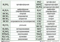 Справочные таблицы для кабинета химии (комплект 19 таблиц и 32 раздаточных карточек) - fgospostavki.ru - Самара