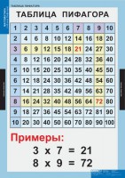 Комплект таблиц. Математика. Математические таблицы для начальной школы. - fgospostavki.ru - Самара
