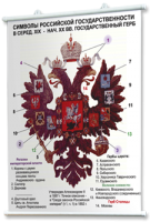 Плакаты по истории России для оформления кабинета. - fgospostavki.ru - Самара