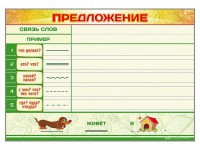 Магнитно-маркерный плакат по обучению грамоте "Предложение" с набором магнитных карточек + методические рекомендации - fgospostavki.ru - Самара