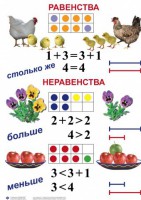 Комплект таблиц по математике для начальной школы. Математика 1 класс - fgospostavki.ru - Самара