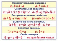 Математические таблицы для начальной школы - fgospostavki.ru - Самара