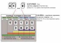 Интерактивная таблица по математике для начальных классов "Разряды и классы чисел" - fgospostavki.ru - Самара