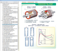 Электронные плакаты «Электрические машины» - fgospostavki.ru - Самара