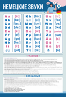 Стенд "Немецкий алфавит с транскрипцией" - fgospostavki.ru - Самара