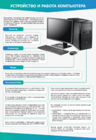 Стенды "Устройство и работа компьютера" - fgospostavki.ru - Самара