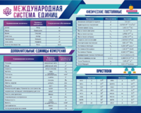 Стенд "Международная система единиц. Физические постоянные. Приставки" - fgospostavki.ru - Самара