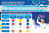 Стенд "Электрохимический ряд и окраска индикаторов в различных средах" - fgospostavki.ru - Самара