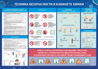 Стенд-уголок "Техника безопасности на уроках химии" - fgospostavki.ru - Самара