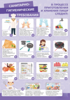 Стенд "Санитарно-гигиенические требования" - fgospostavki.ru - Самара