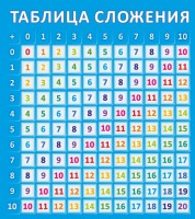 Стенд "Таблица сложения" - fgospostavki.ru - Самара