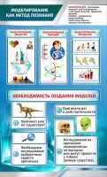 Стенд "Моделирование как метод познания" - fgospostavki.ru - Самара