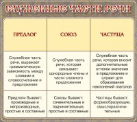 Стенд "Служебные части речи" - fgospostavki.ru - Самара