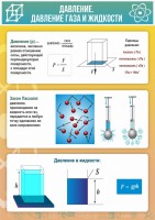 Стенд "Давление газа и жидкости" - fgospostavki.ru - Самара
