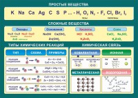 Стенд "Простые и сложные вещества" - fgospostavki.ru - Самара