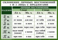 Комплект таблиц "Орфография 4-5 класс" - fgospostavki.ru - Самара
