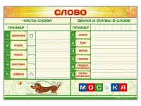 Магнитно-маркерный плакат по обучению грамоте "Слово" с набором магнитных карточек + методические рекомендации - fgospostavki.ru - Самара