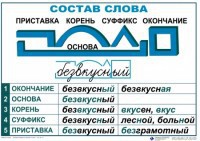 Комплект таблиц "Основные правила и понятия по русскому языку" - fgospostavki.ru - Самара