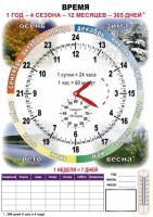 Комплект таблиц "Время" на русском языке - fgospostavki.ru - Самара