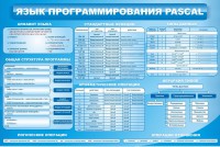 Стенд "Язык программирования Pascal" - fgospostavki.ru - Самара