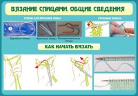 Стенд "Вязание спицами. Общие сведения" - fgospostavki.ru - Самара